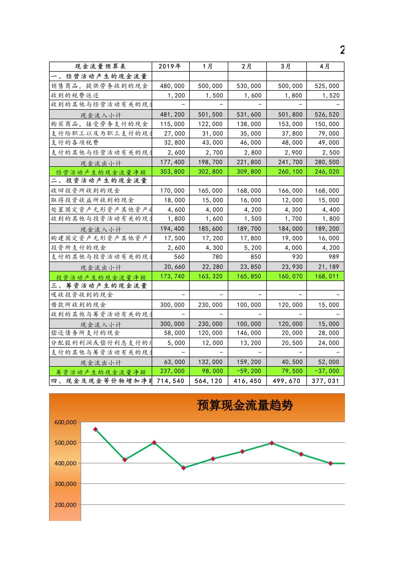 企业管理-03财务预算03预算现金流量表