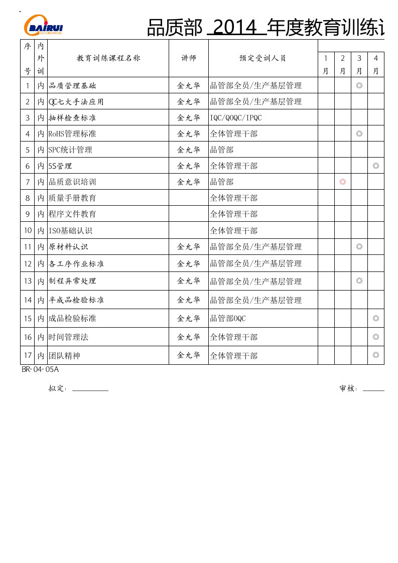 品质部年度培训计划表