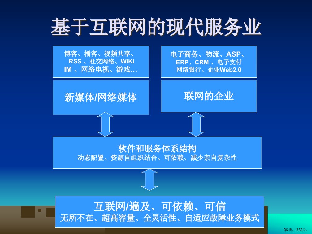 ICT与电信转型培训讲义ppt31