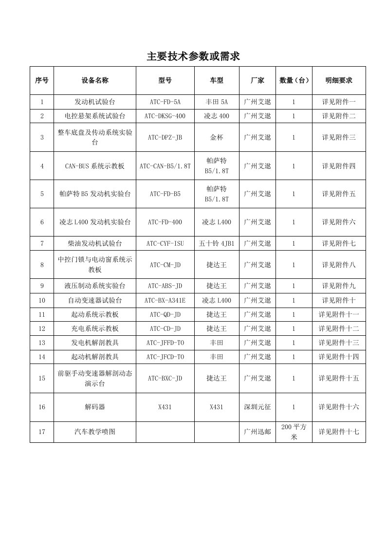 冶金行业-注：以下打号的功能不得偏离,如果是智能化故障设置和考核系