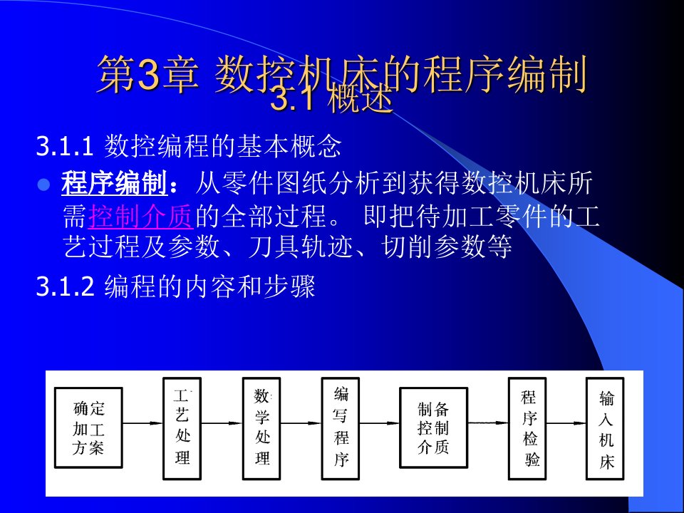 华科大数控技术--_第3章_数控机床的程序编制