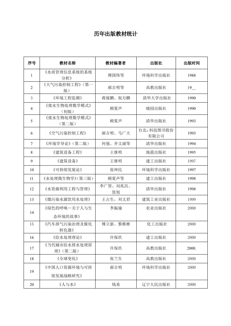 历年出版教材统计