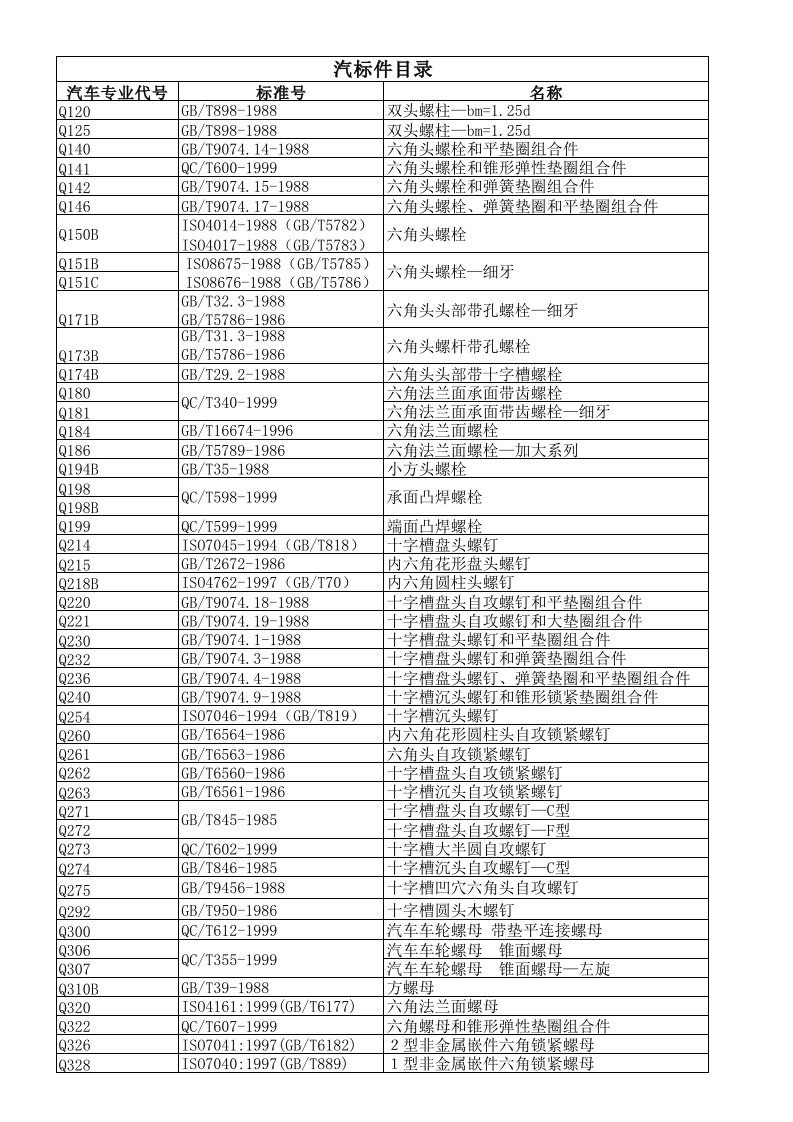 汽车标准件手册