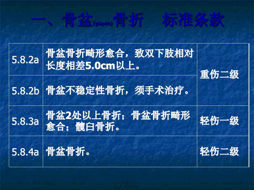 医学专题盆部及会阴损伤