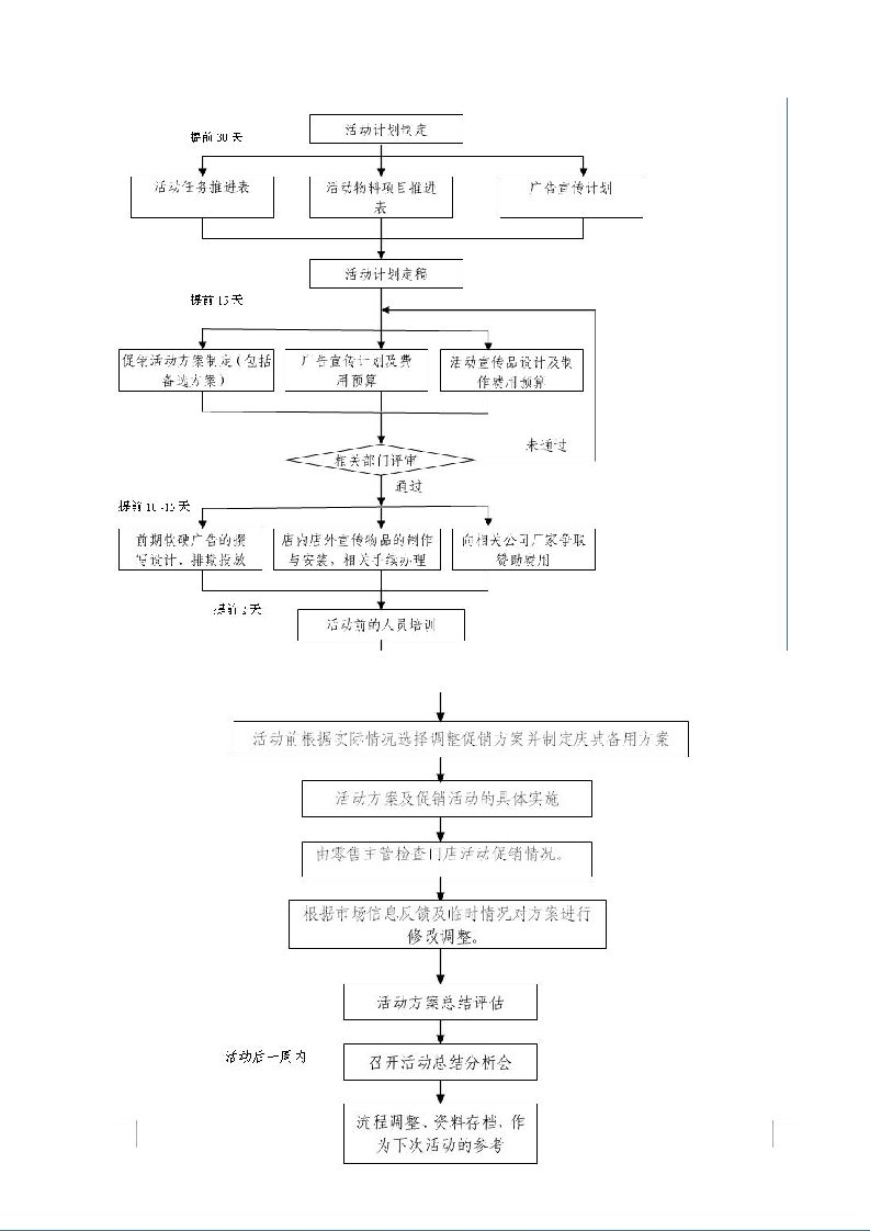 活动策划流程图