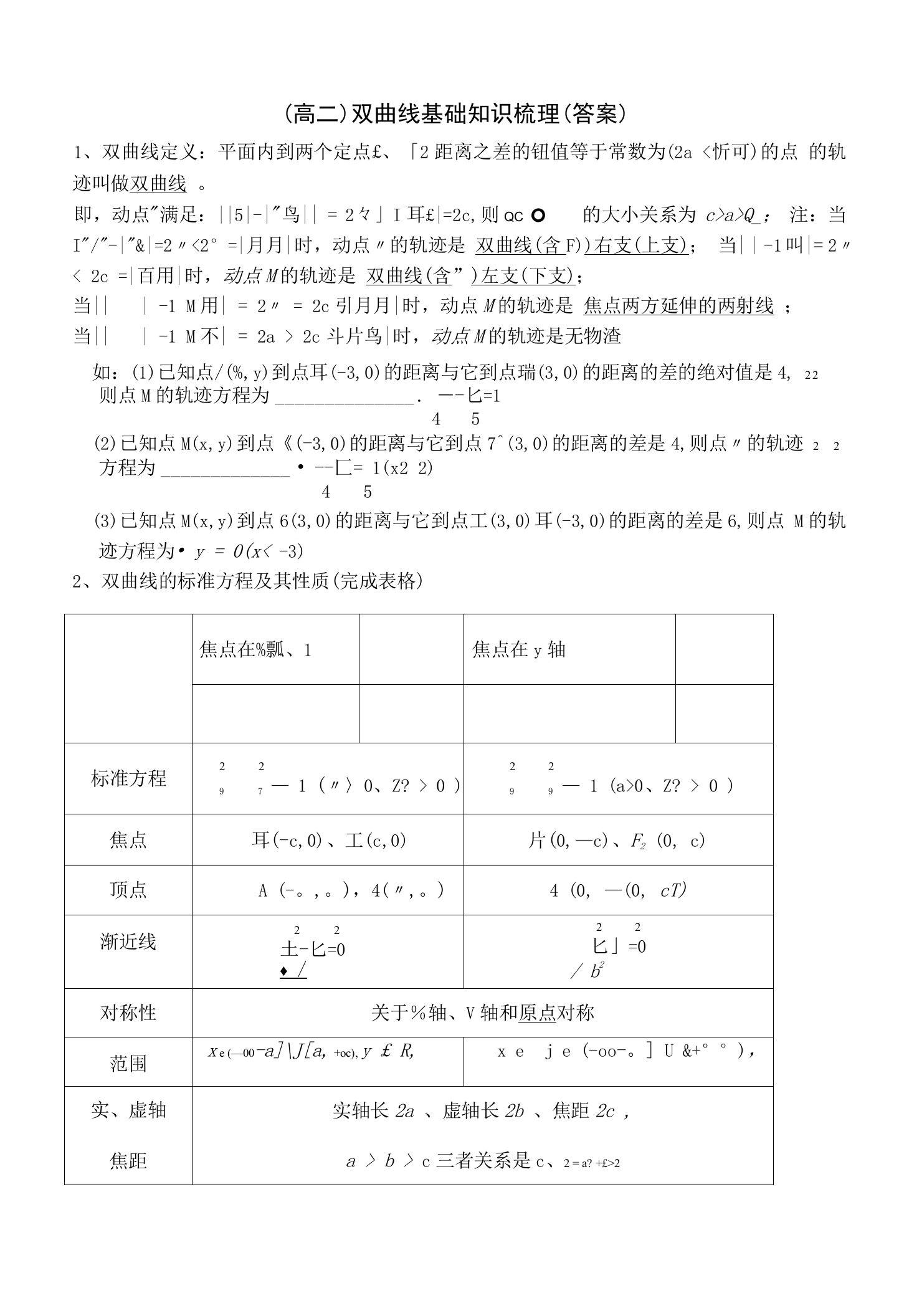 (高二）双曲线基础填空知识梳理（答案）