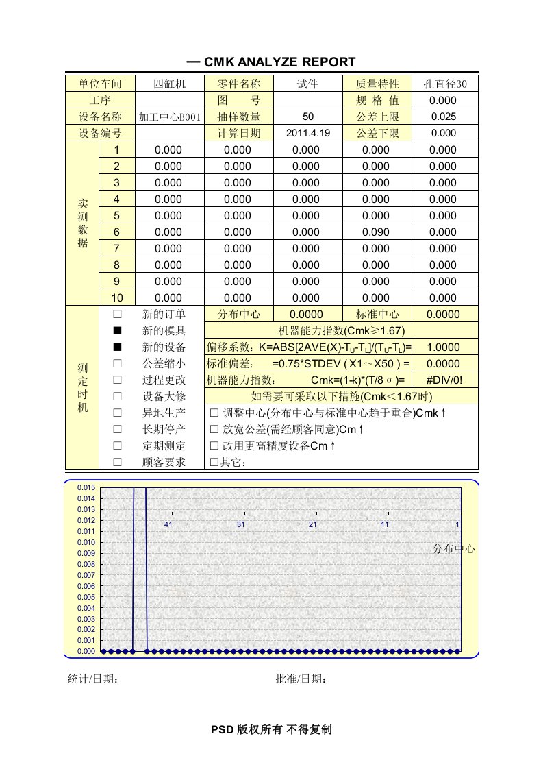 设备能力指数CMK计算软件