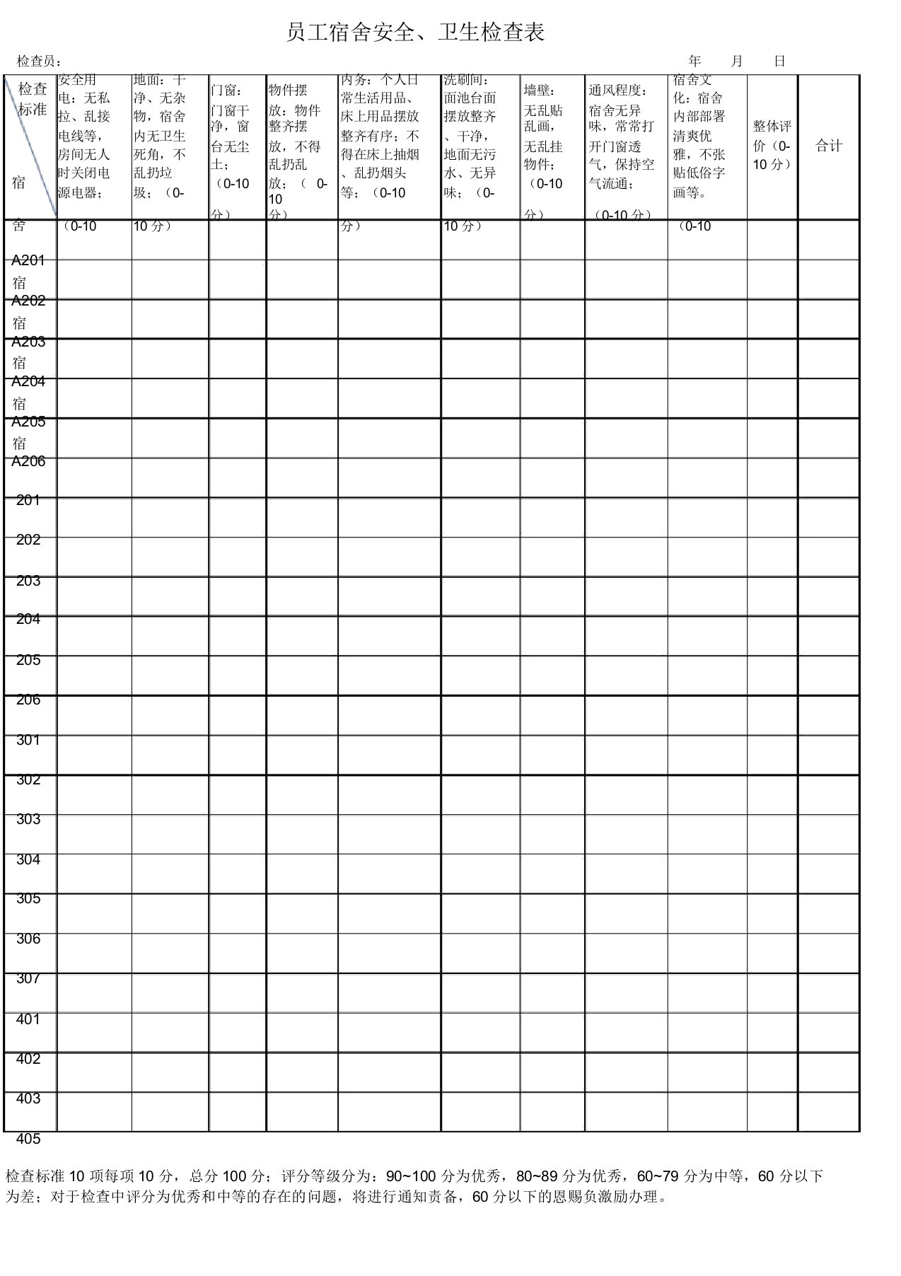 员工宿舍安全卫生检查表