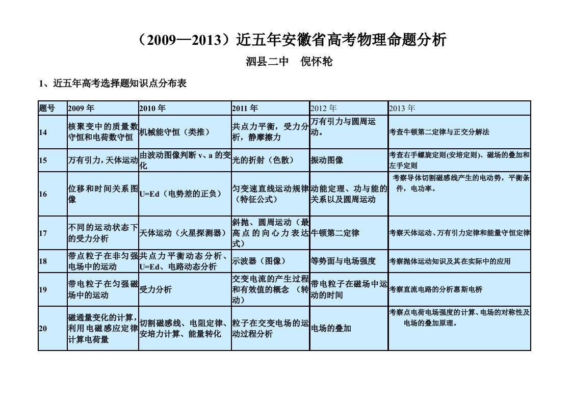 近五年安徽省高考物理命题分析