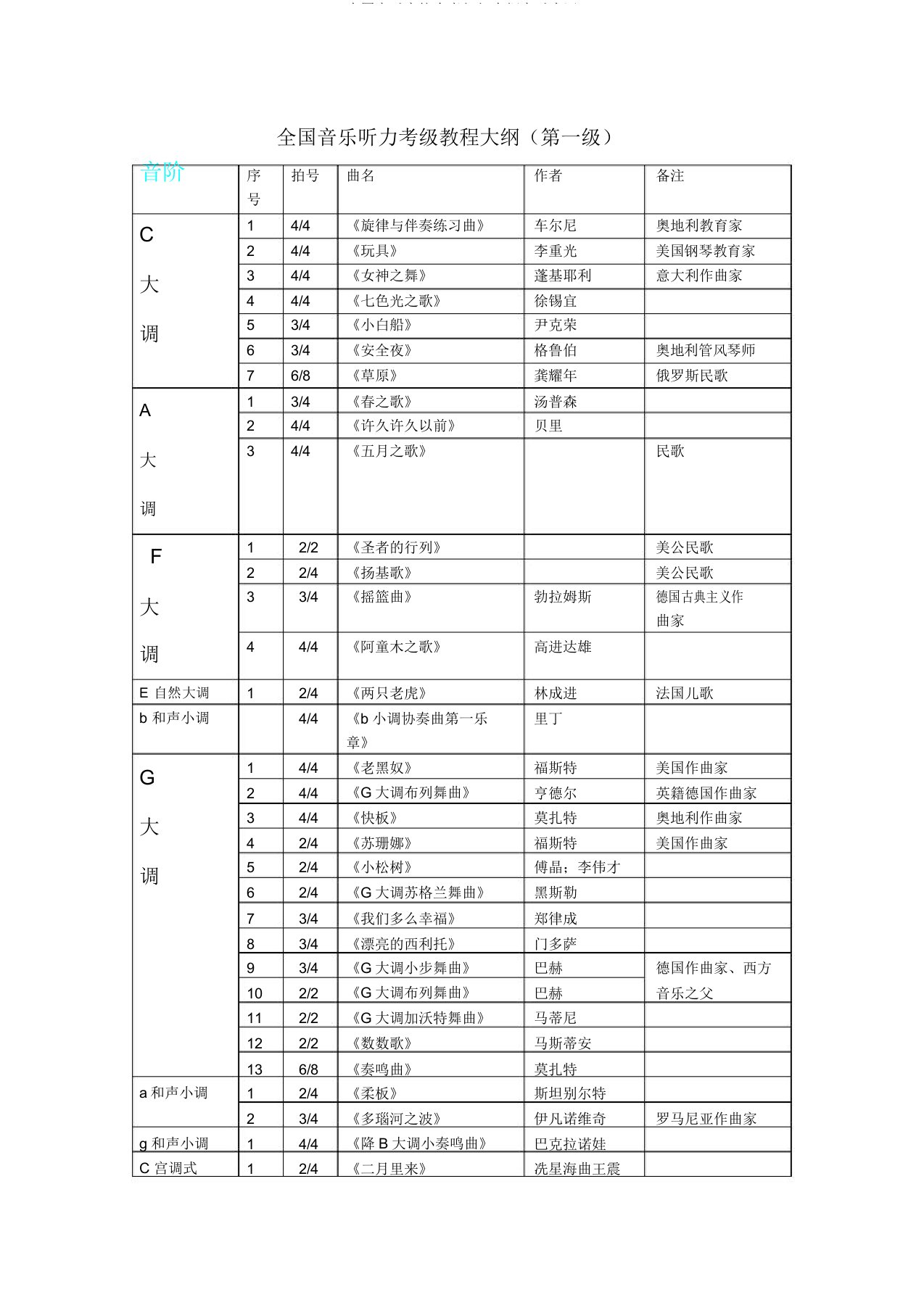 中国音乐家协会考级级大纲音乐术语