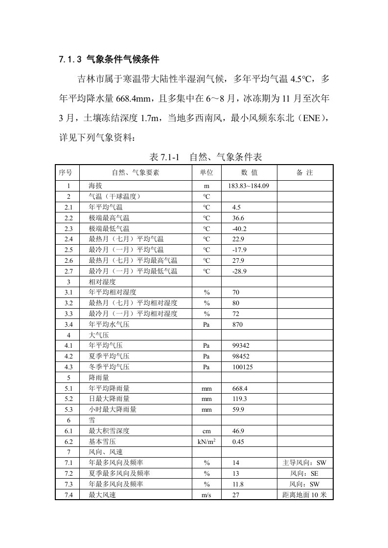 吉林气象条件表