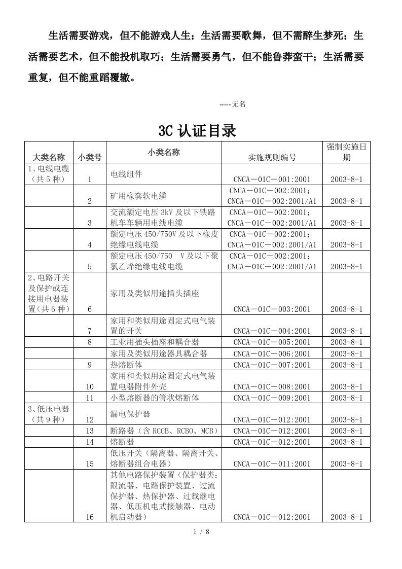 Adfgtm3C强制认证目录