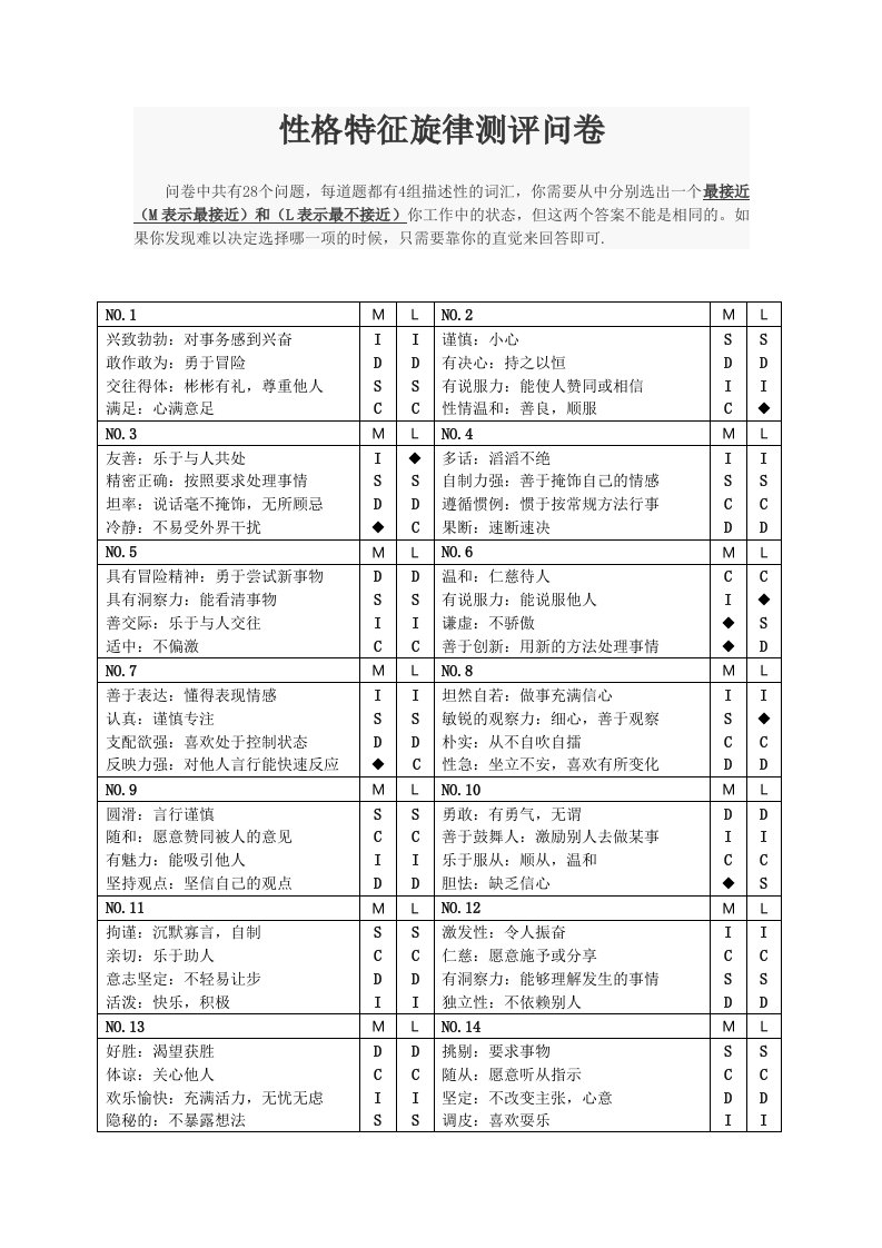 性格特征测评问卷