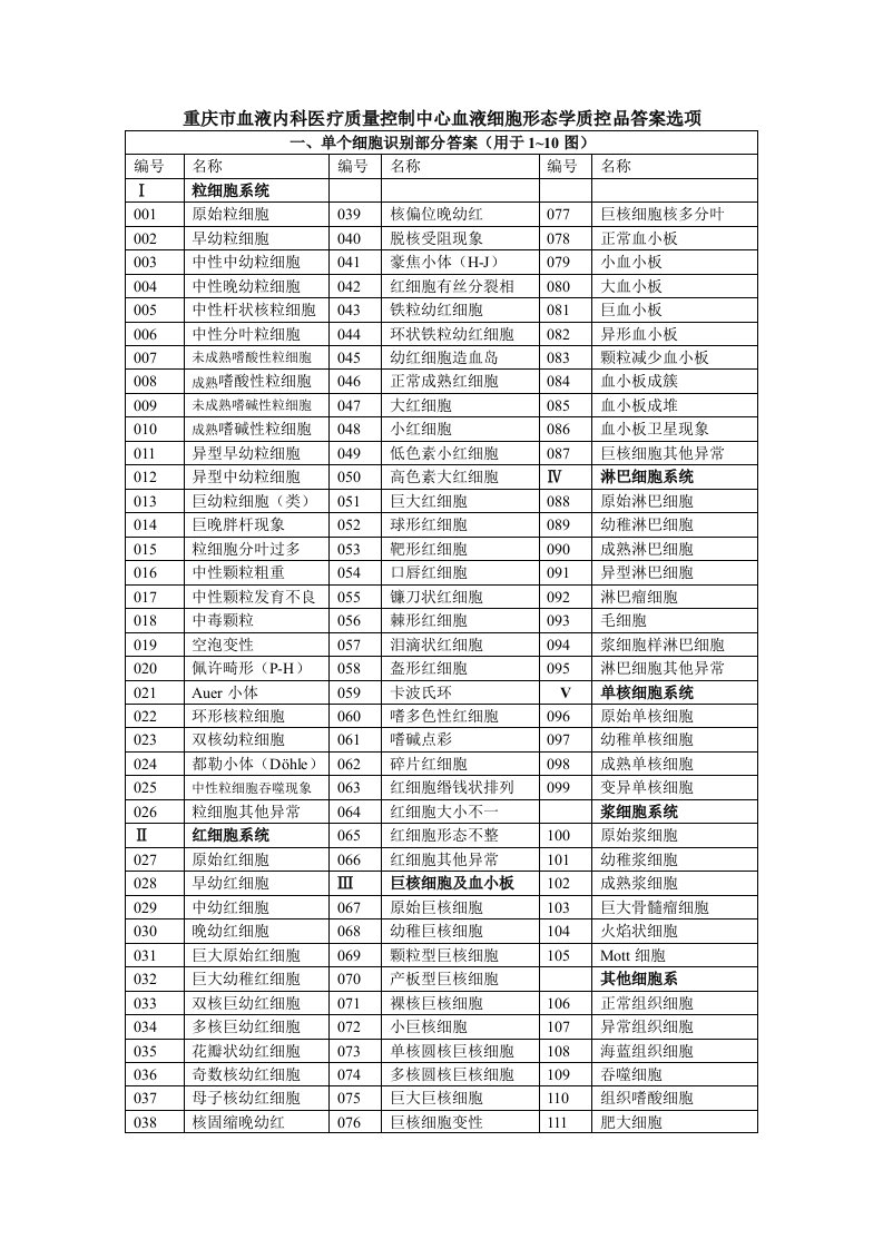 重庆血液内科医疗质量控制中心