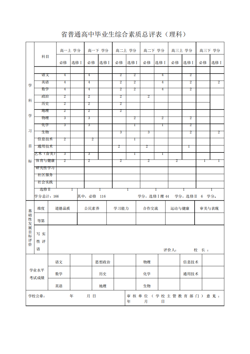 高中毕业生综合素质总评表(理科)