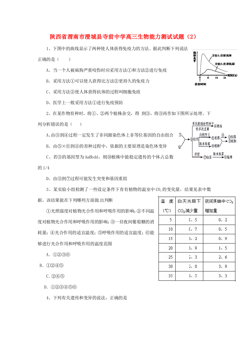 陕西省渭南市澄城县寺前中学高三生物能力测试试题（2）