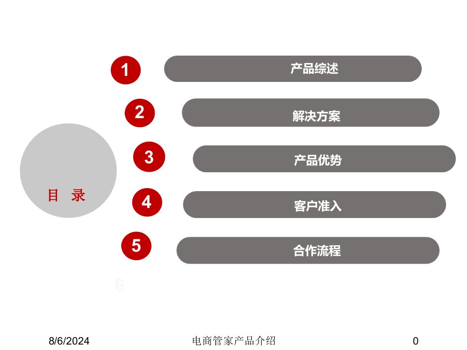 2021年度电商管家产品介绍讲义