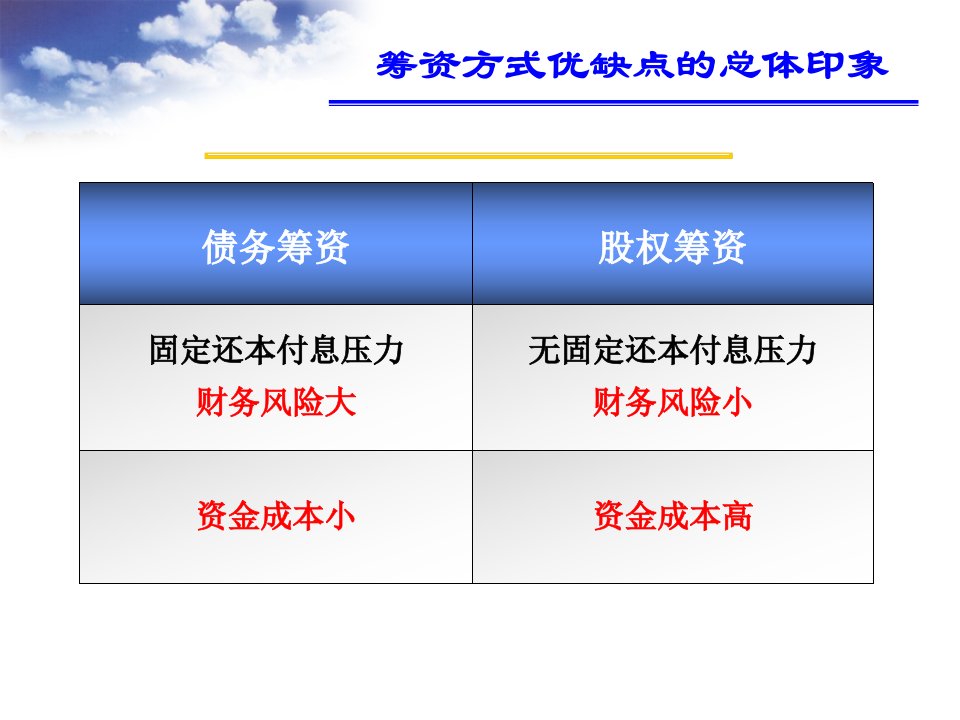 财务管理6资本结构决策公管