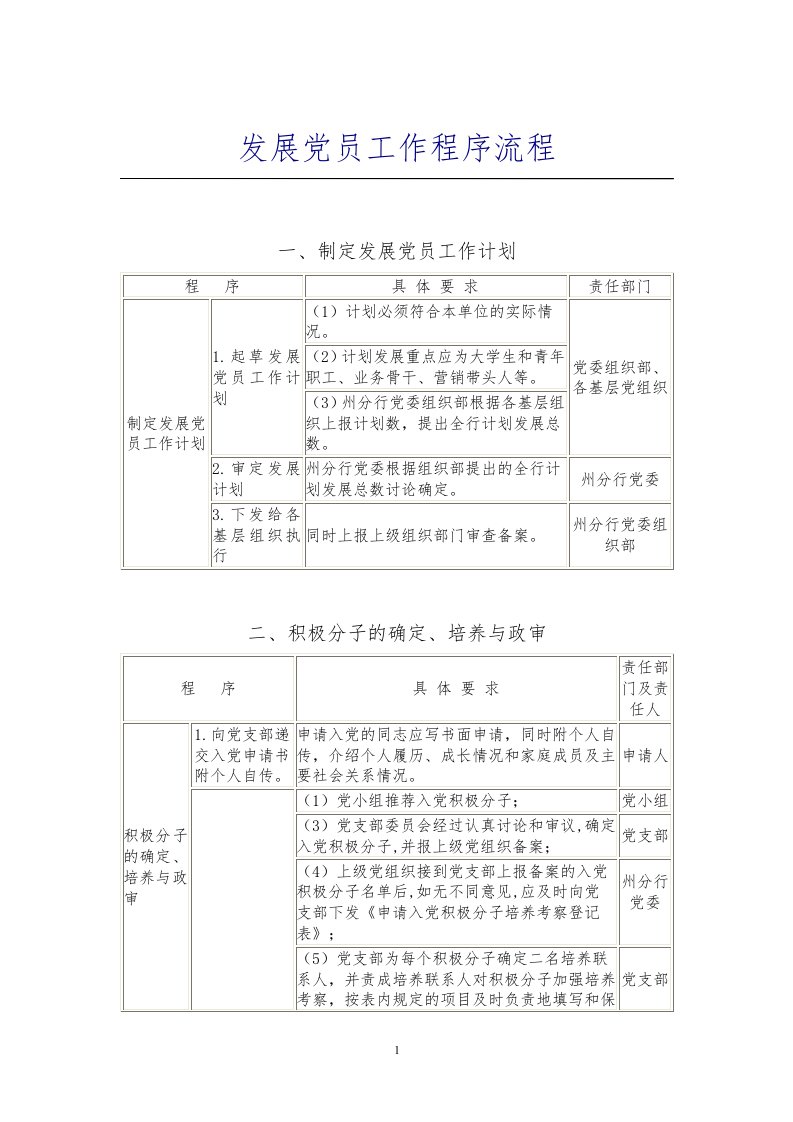 发展党员工作程序流程图