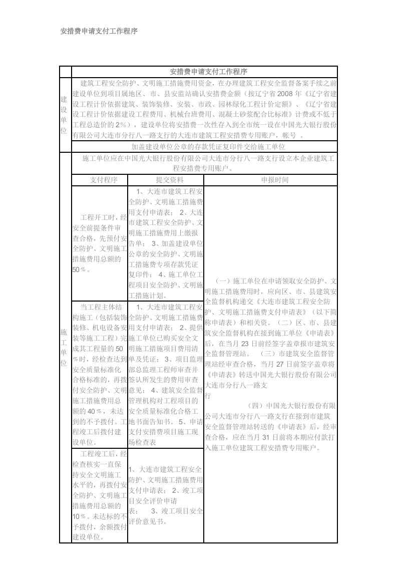 安措费申请支付工作程序