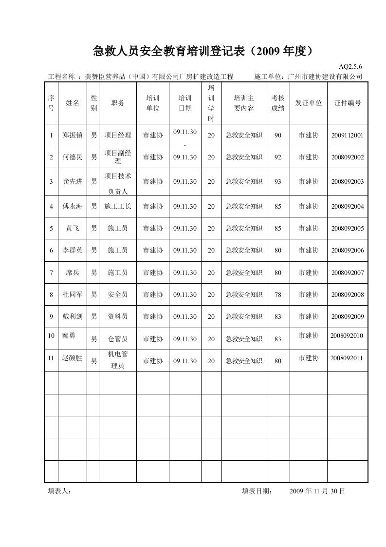 建筑资料-急救人员安全教育培训登记表