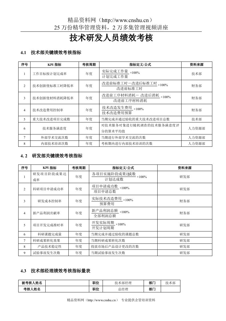 技术研发人员绩效考核