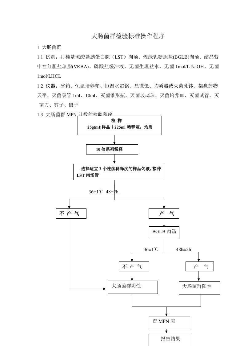 食品卫生微生物学检验大肠菌群检查操作程序