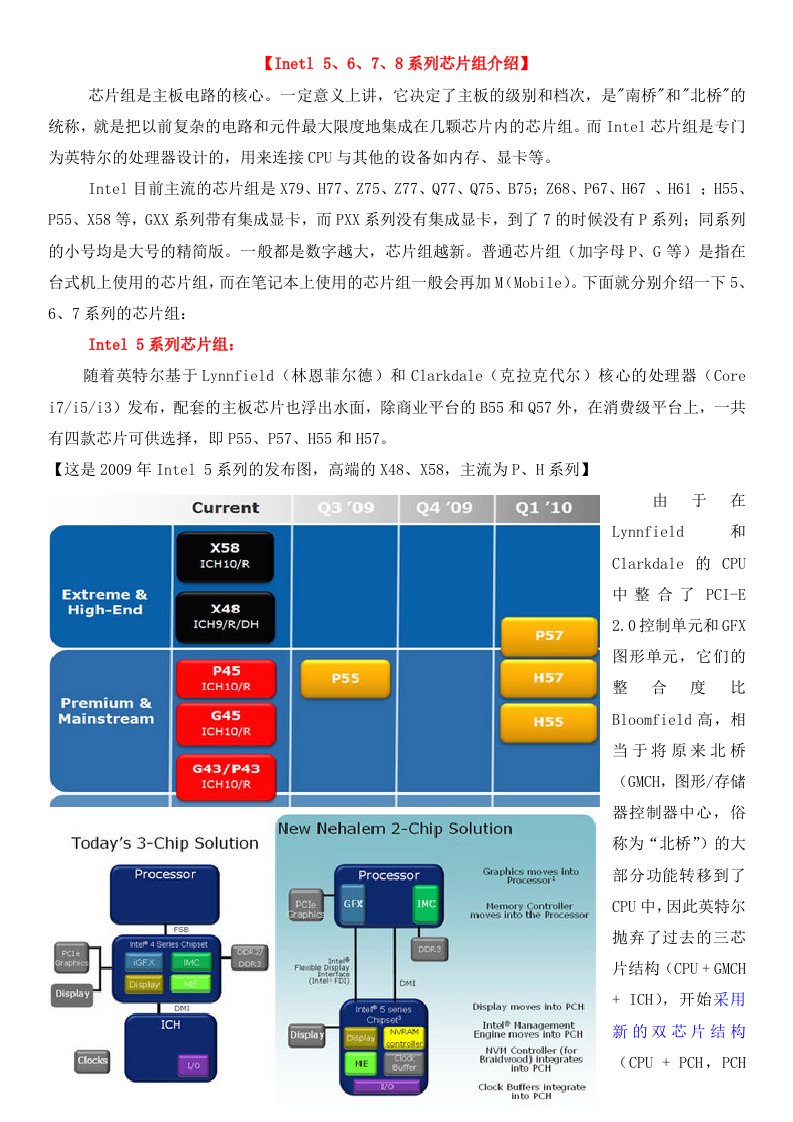 Intel5、6、7、8系列芯片组详尽资料