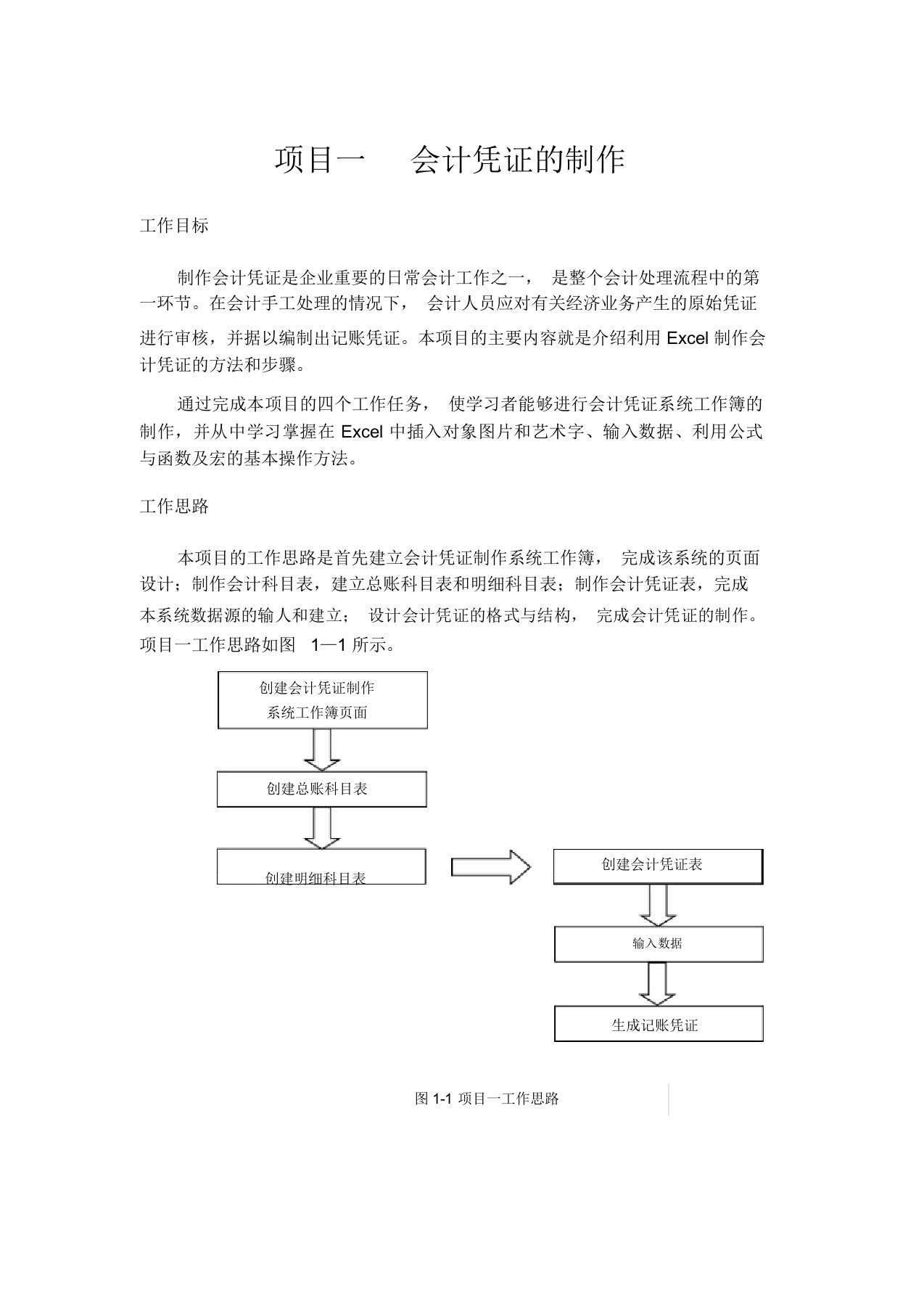 项目一会计凭证制作