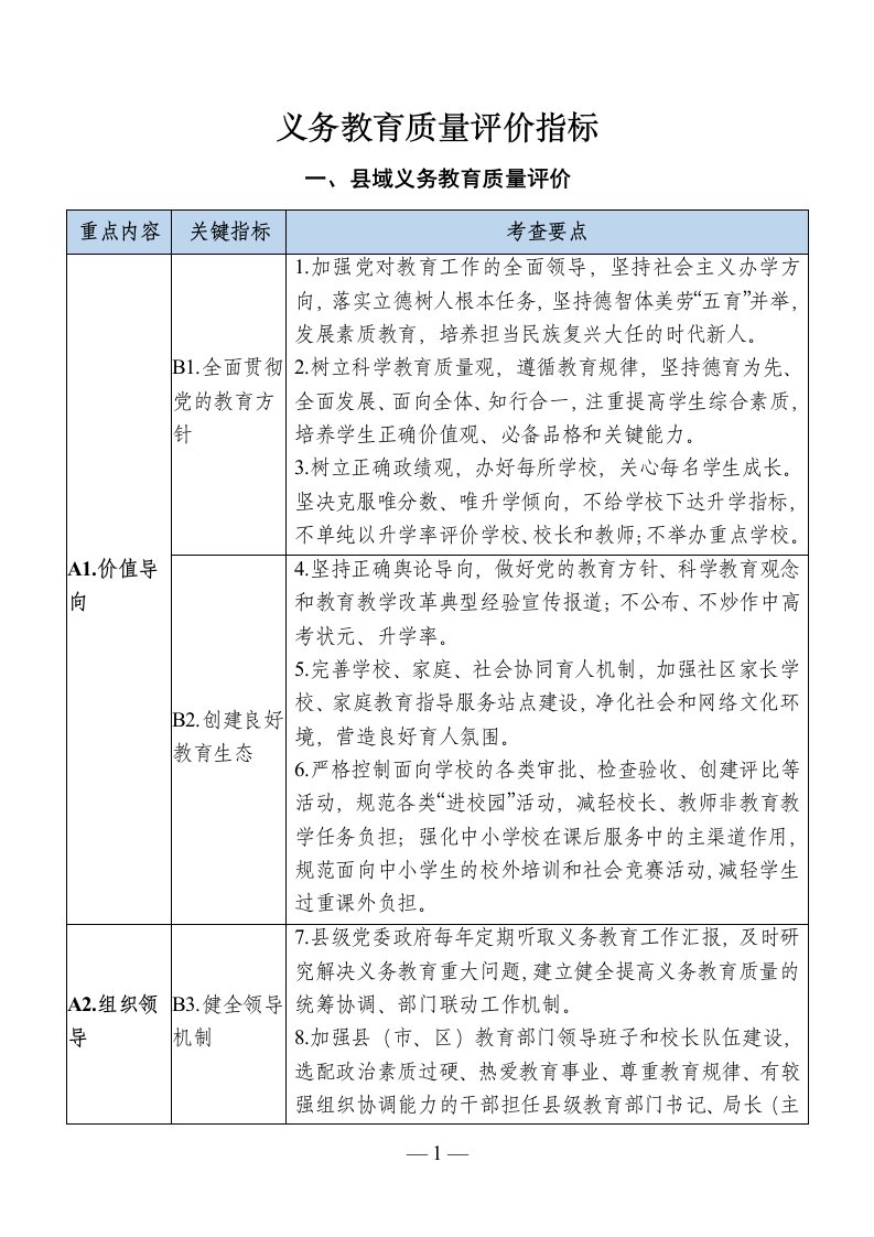 义务教育质量评价指标2021