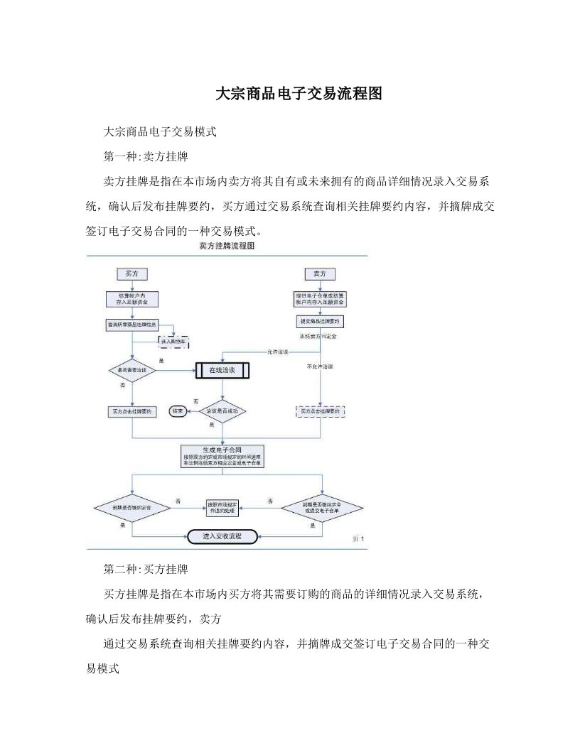 大宗商品电子交易流程图