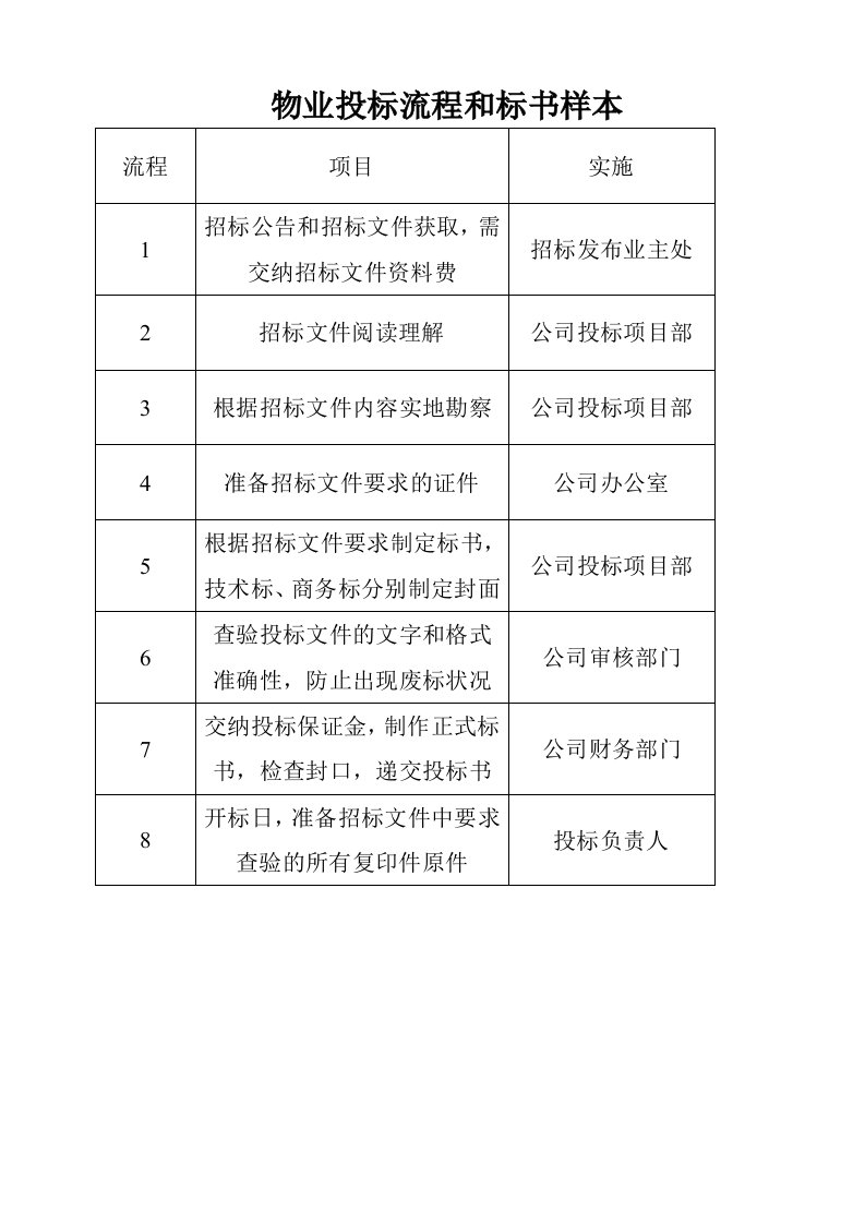 物业投标流程和标书样本