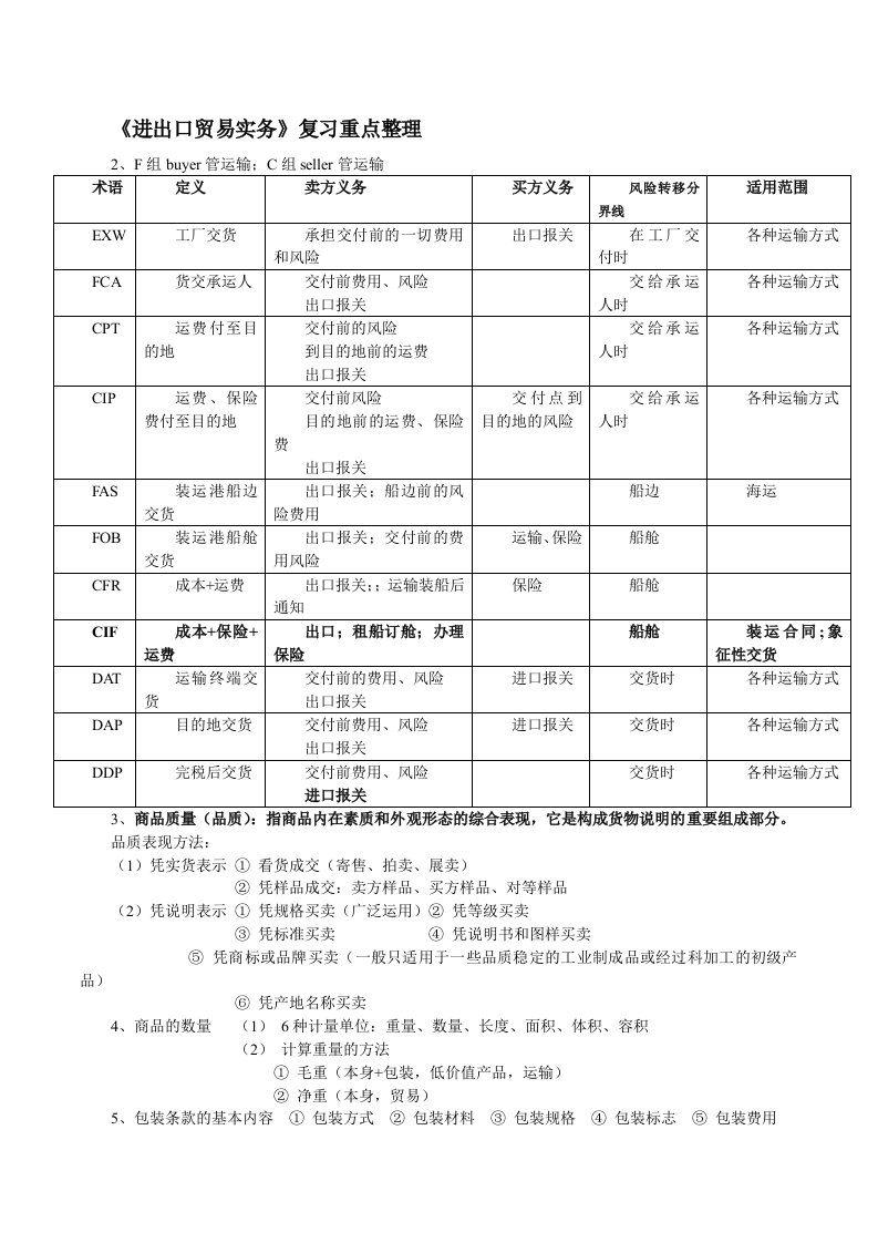 进出口贸易实务复习资料