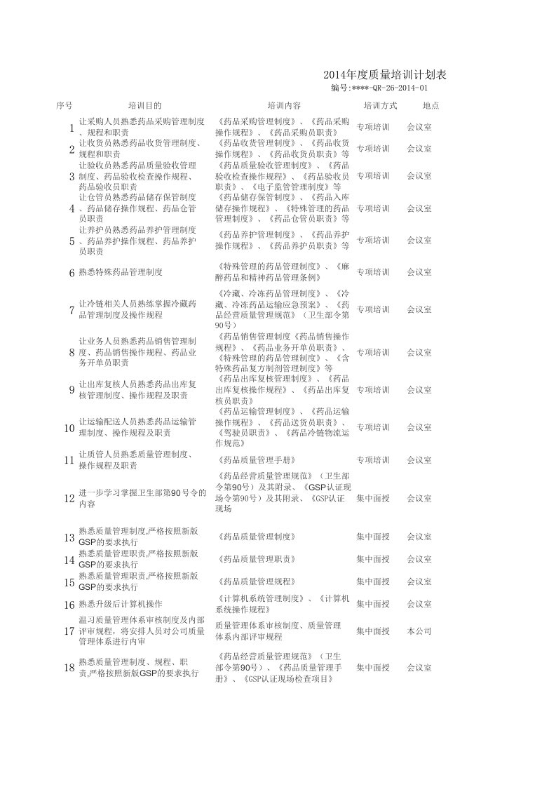 2014年度质量培训计划表