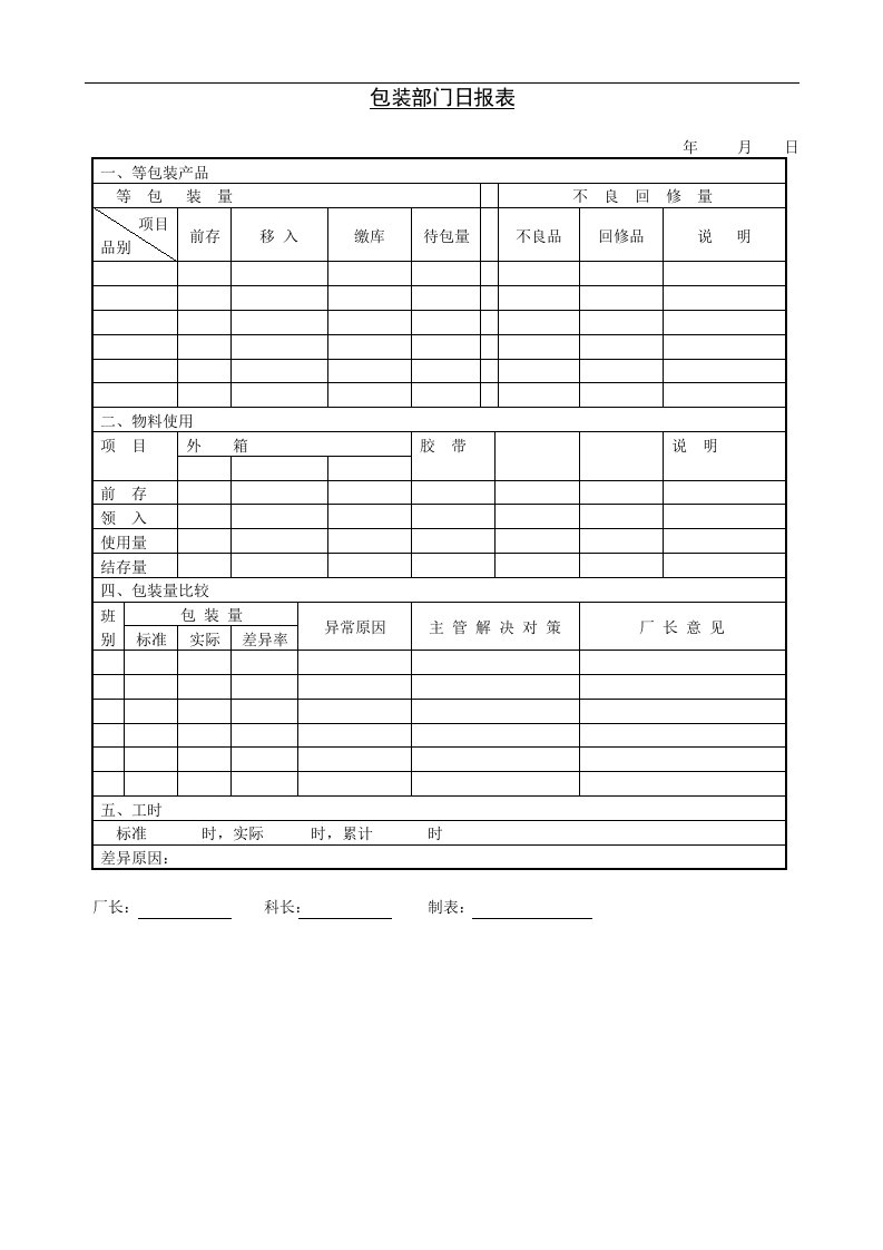 建筑资料-包装部门日报表