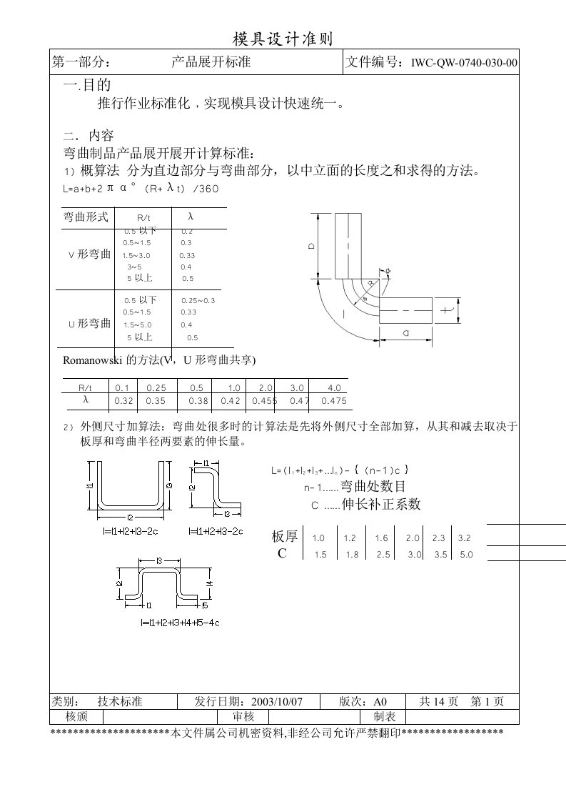 产品展开