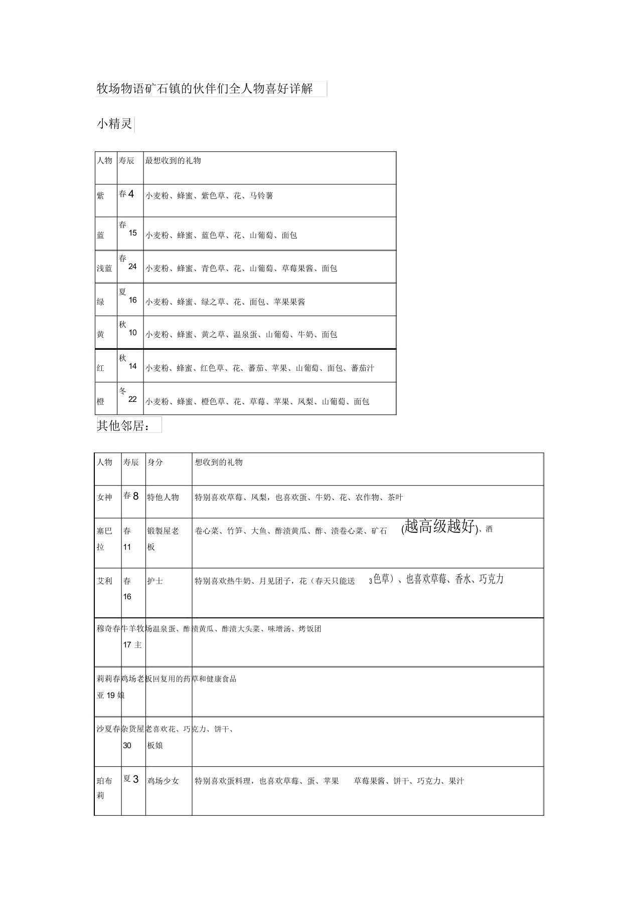 牧场物语矿石镇的伙伴们全人物喜好详解