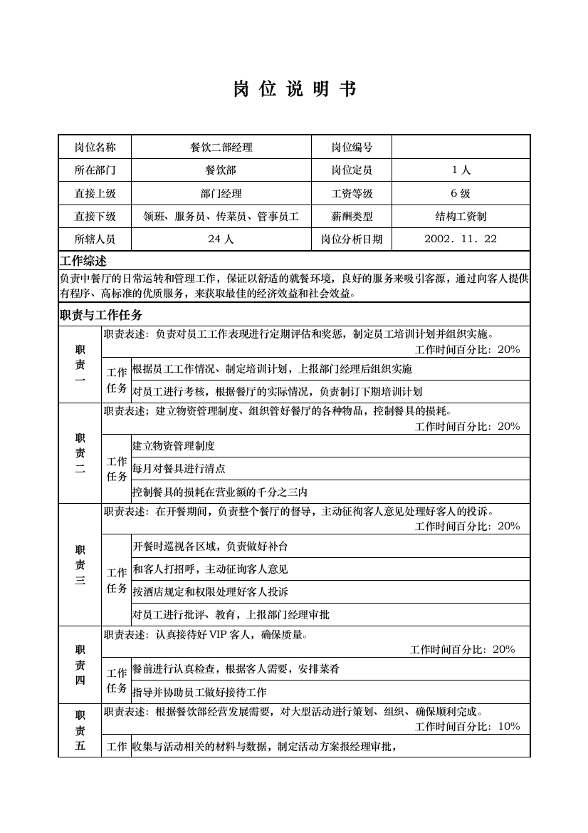 XX国际大酒店餐饮部岗位说明书餐饮二部经理