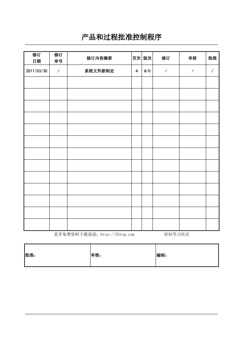 产品和过程批准控制程序