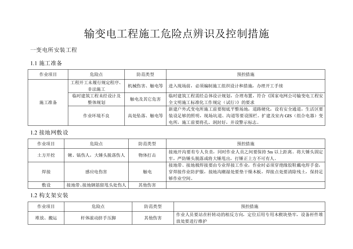 输变电工程危险源点辨识及控制措施1(推荐文档)