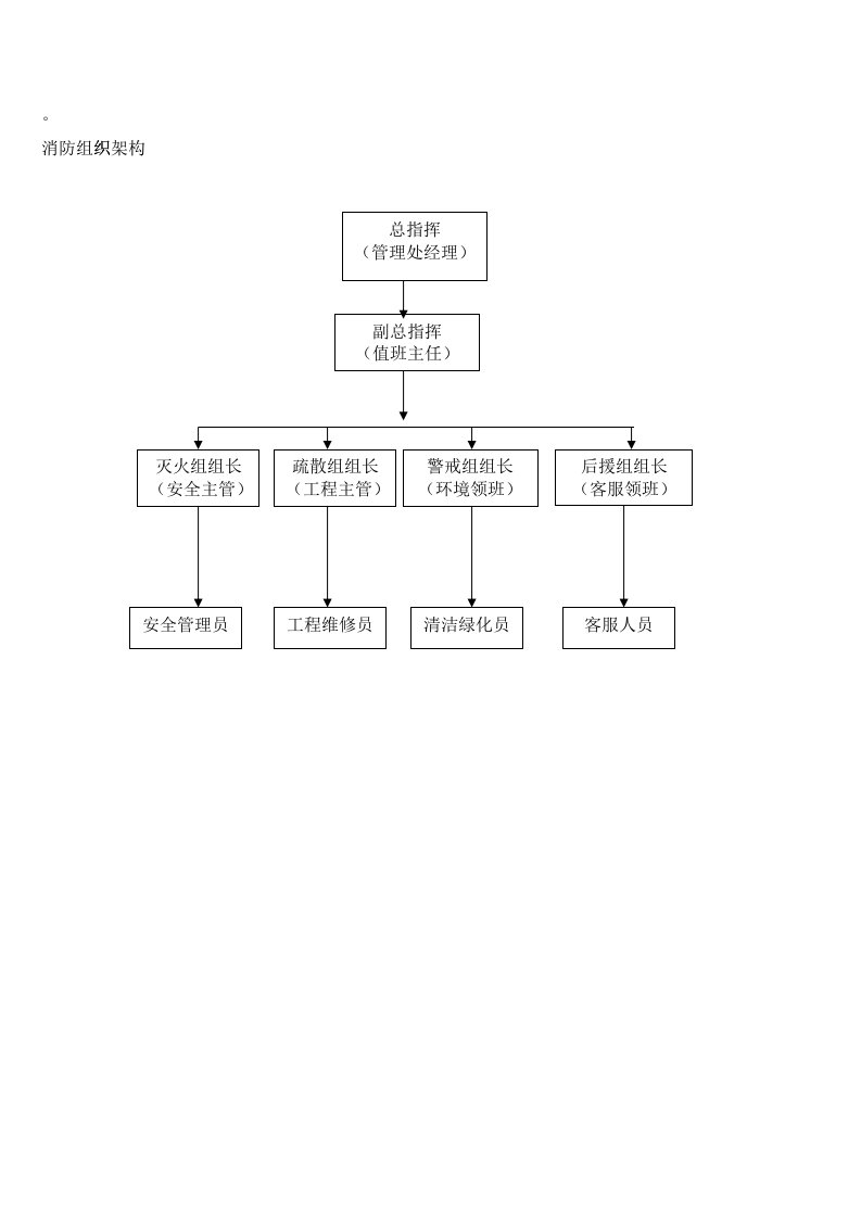 消防组织架构