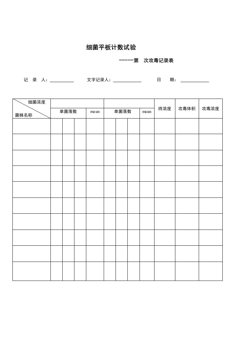 小鼠观察实验记录表备用