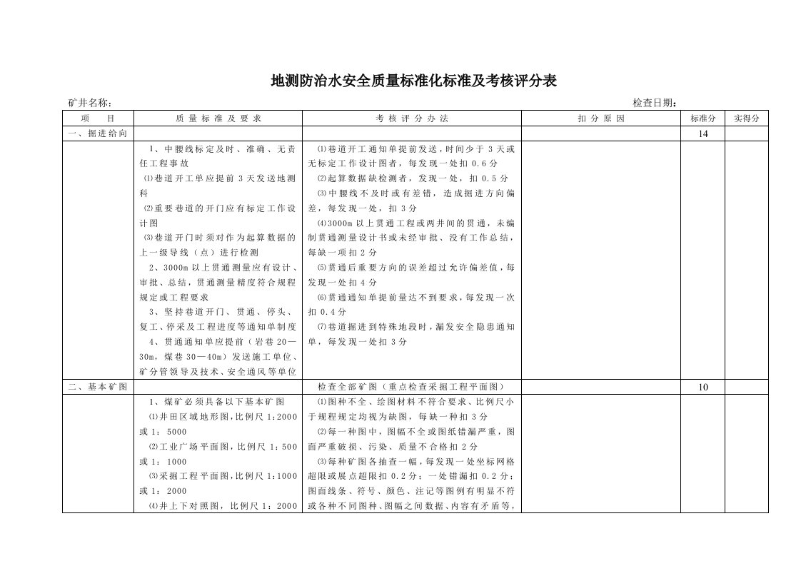 地测防治水安全质量标准化标准及考核评分表