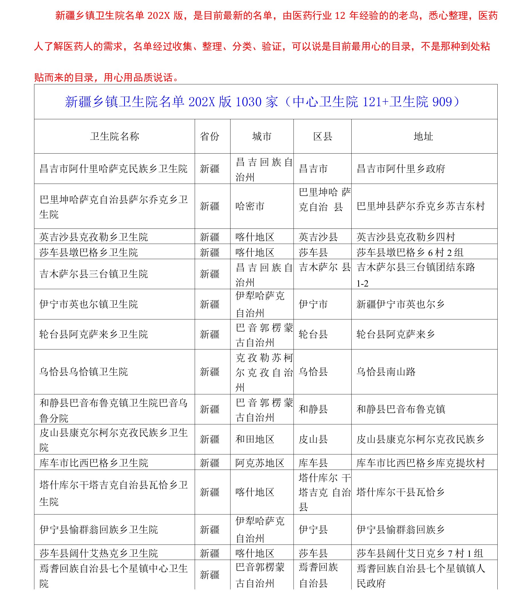 新疆乡镇卫生院名单2021版1030家（中心卫生院121+卫生院909）