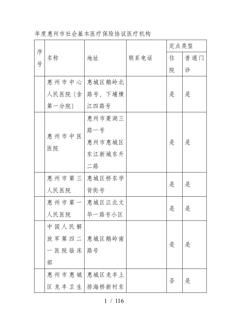 度惠州市社会基本医疗保险协议医疗机构