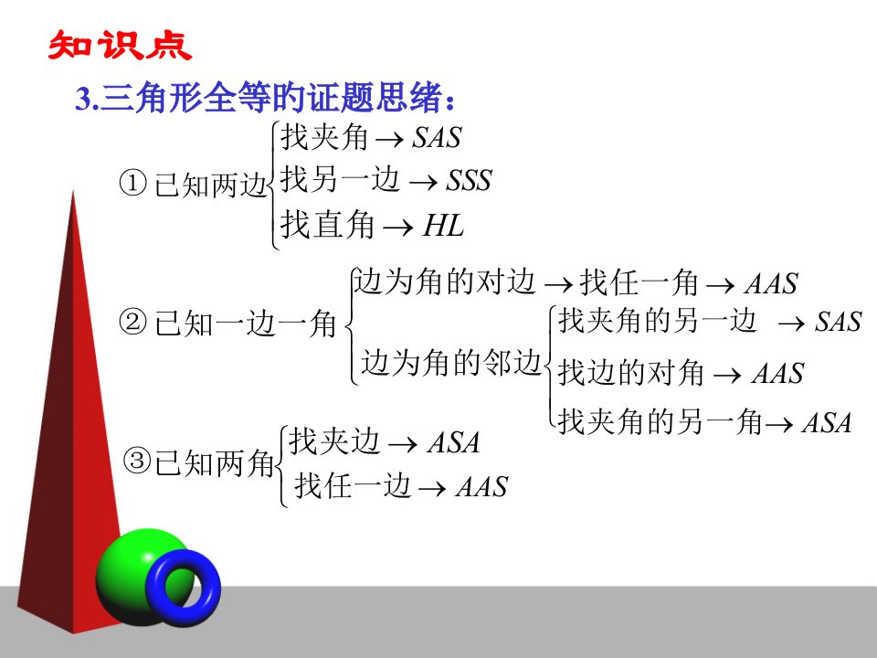 八年级数学上册全等三角形人教版省公开课获奖课件说课比赛一等奖课件