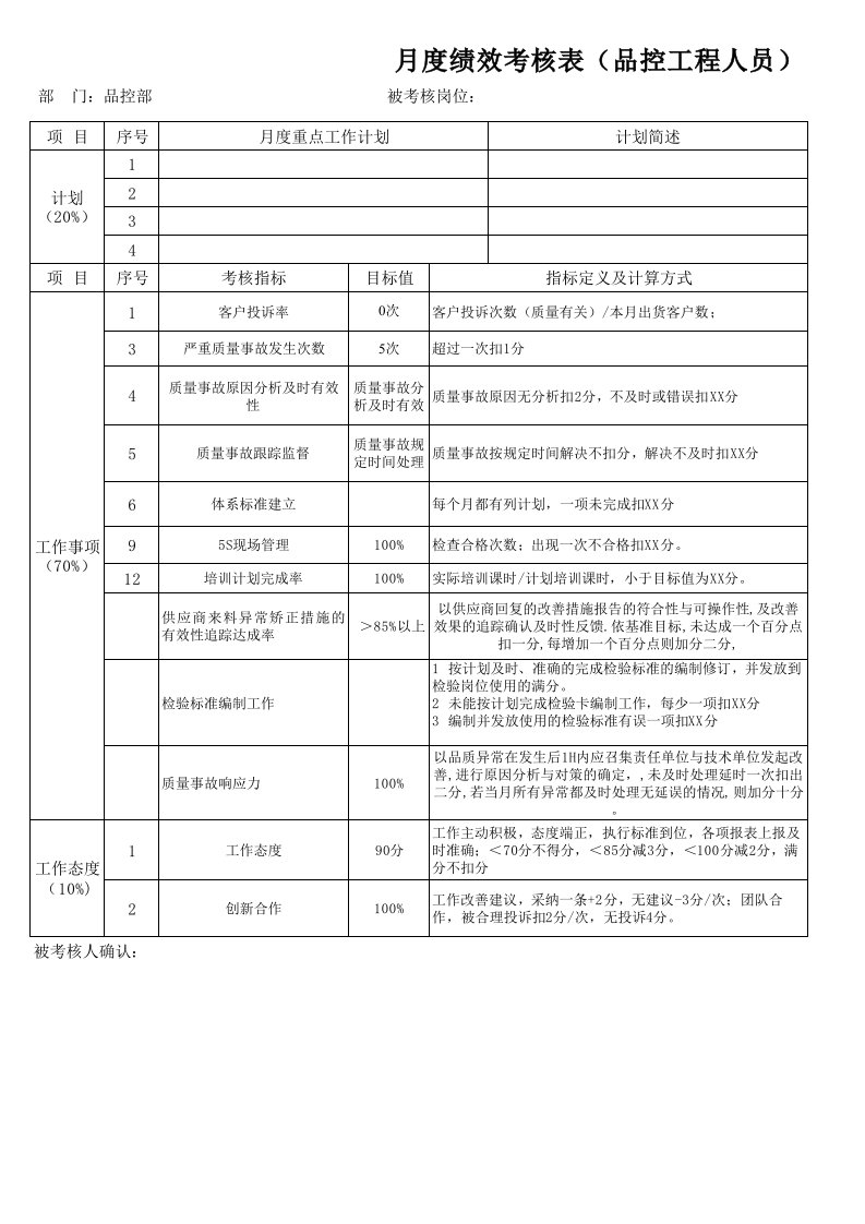 品质主管绩效考核表