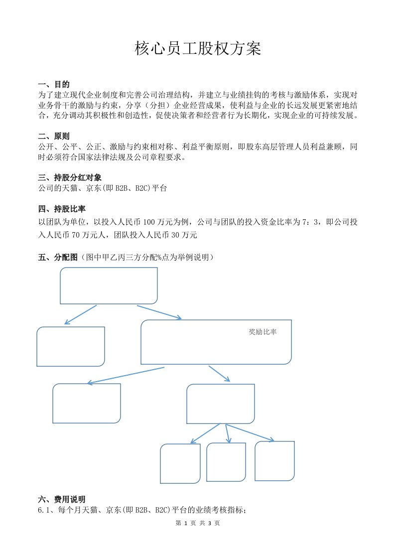 核心骨干分红权激励方案