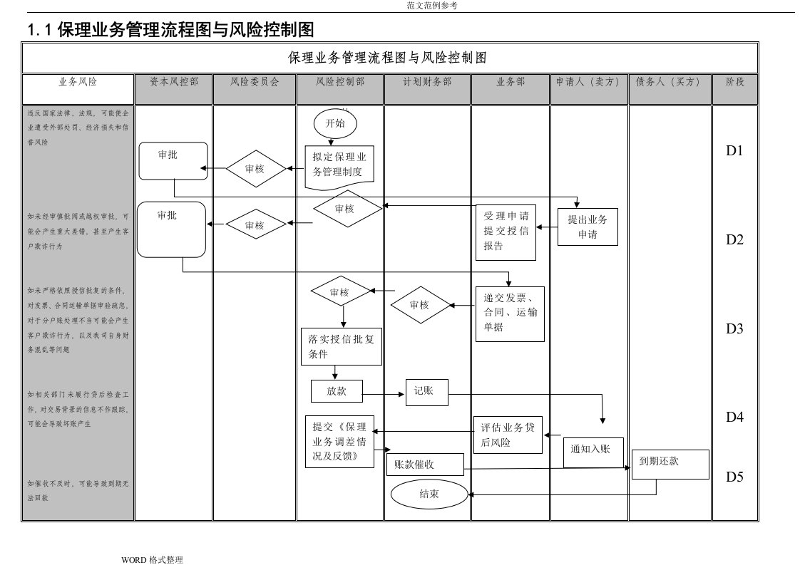 保理业务流程梳理(成熟版)