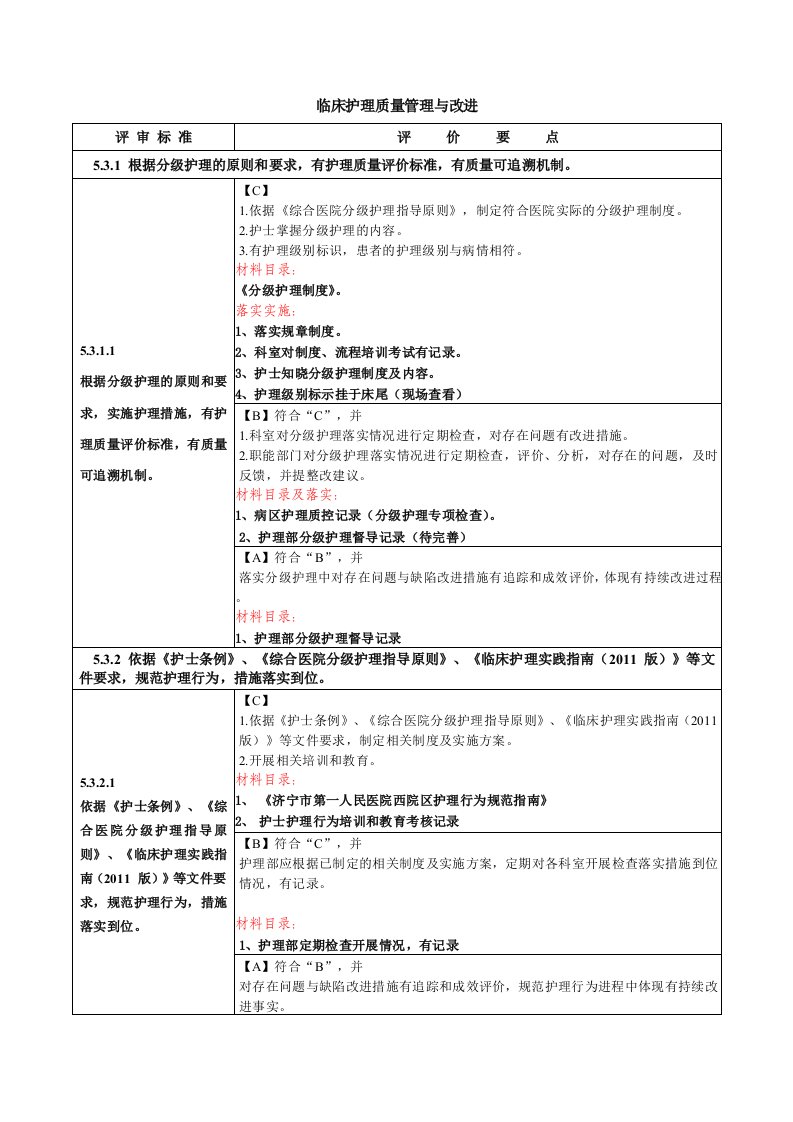 二甲医院复审临床护理质量管理与改进目录